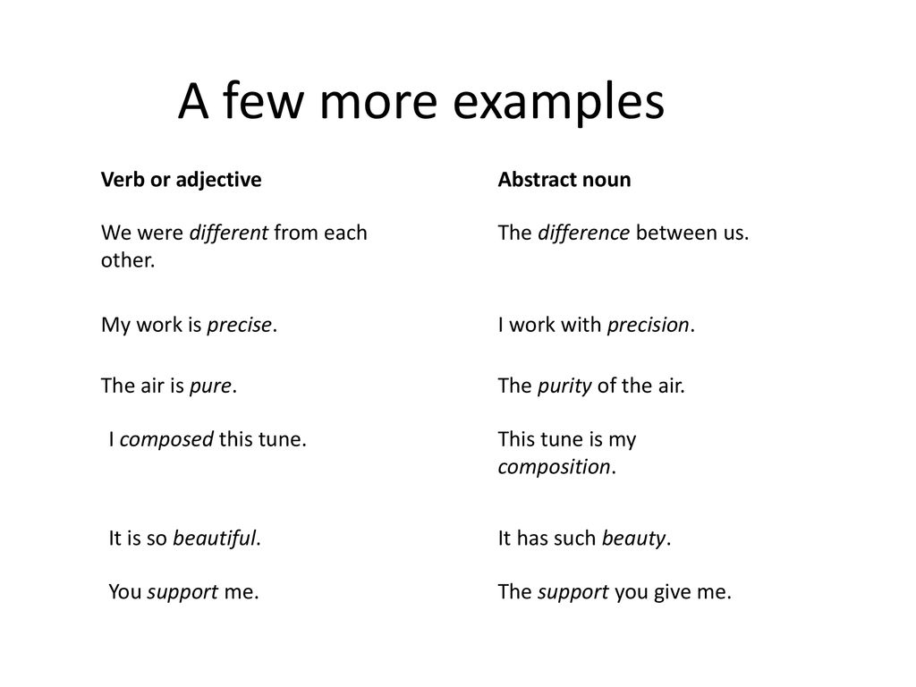 Verbs Ppt Download