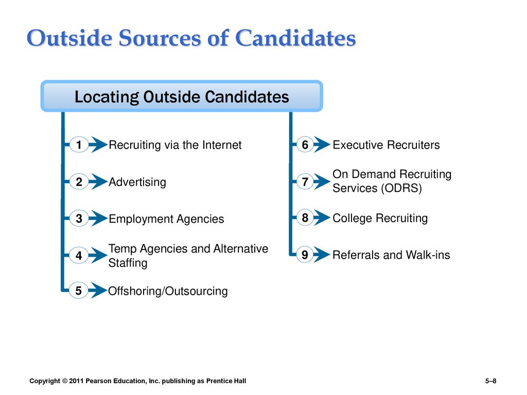 Outside Sources of Candidates