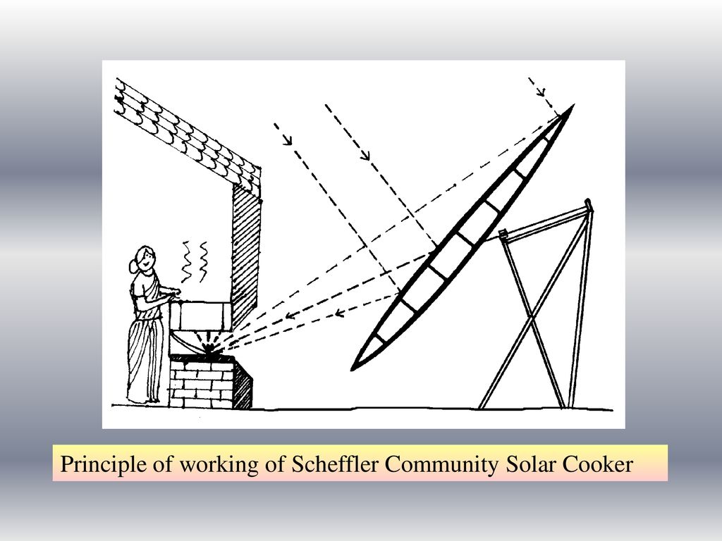 Solar Matters III Teacher Page