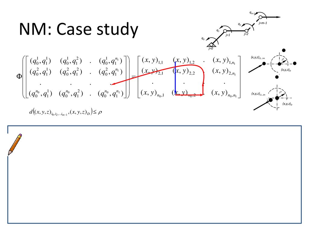 NM: Case study qm-1 q2 j=m-1 q1 j=2 j=1 q0 j=0 (x,y,z)i1…im  (x,y,z)D