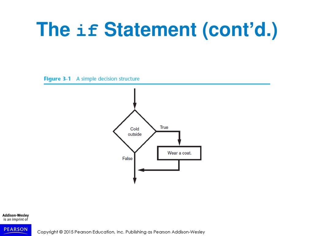 Topics The if Statement The if-else Statement Comparing Strings - ppt ...