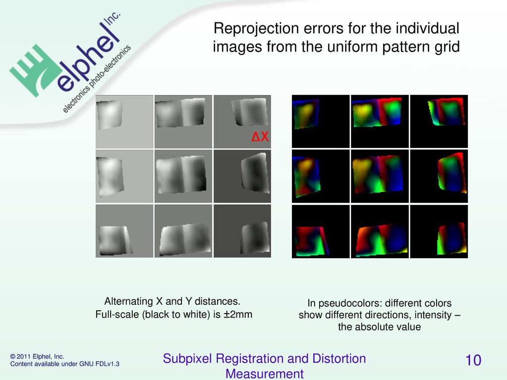 Subpixel registration and distortion measurement ppt download