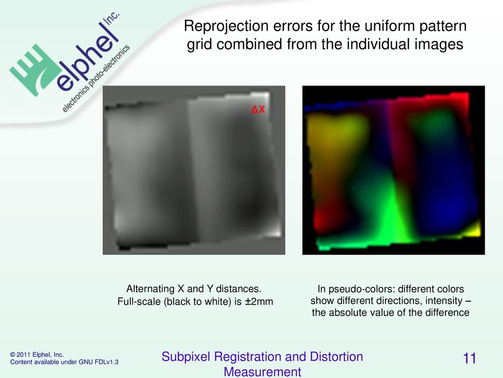 Subpixel registration and distortion measurement ppt download