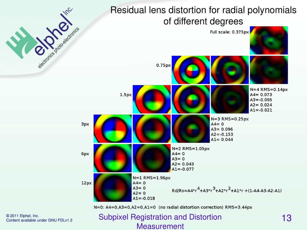 Subpixel registration and distortion measurement ppt download