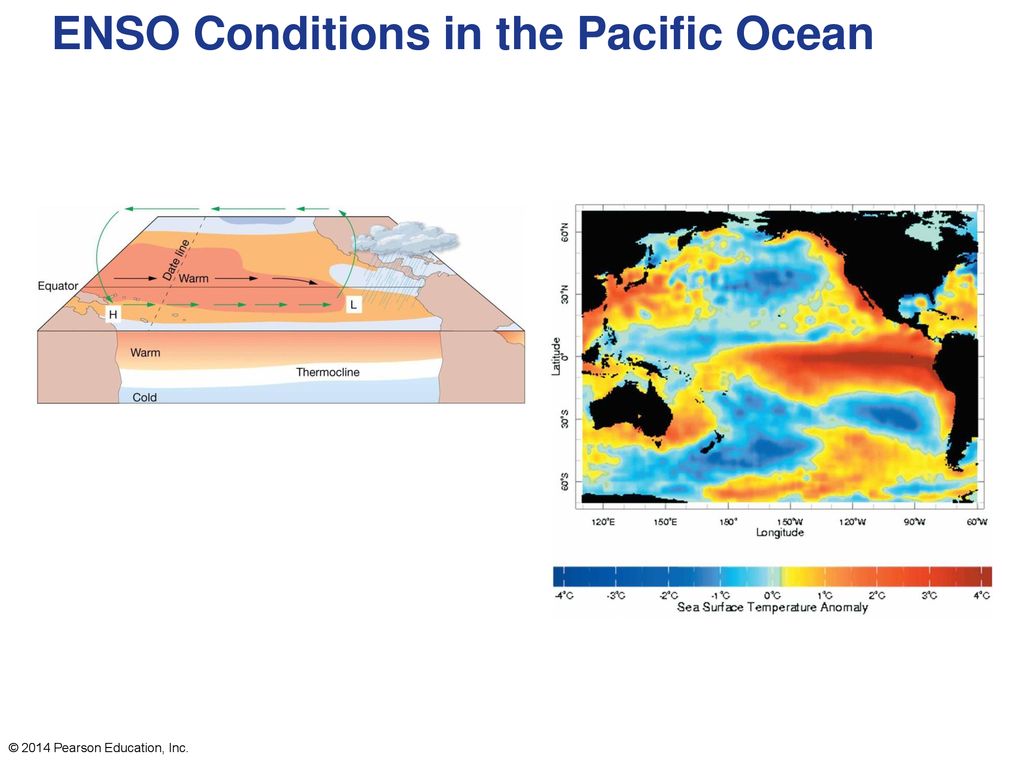 Chapter Overview Ocean currents are moving loops of water. - ppt download