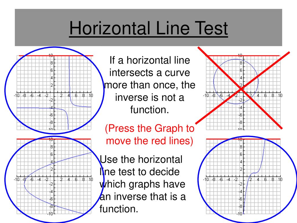 Vertical Line Test