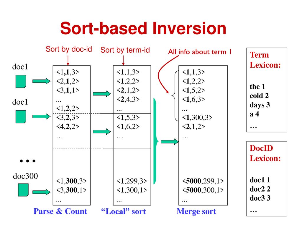 Implementation issues ir systems ppt download