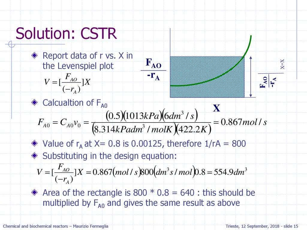 Conversion And Reactor Sizing Ppt Download