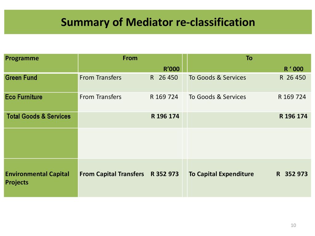Summary of Mediator re-classification