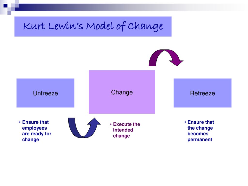 The Lewin's theory - ppt download