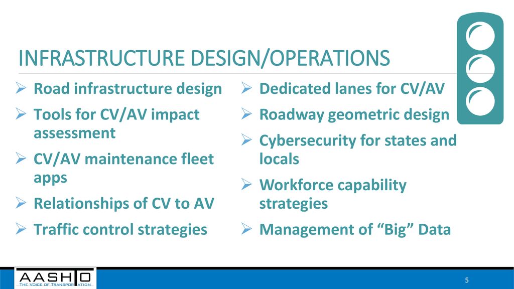 INFRASTRUCTURE DESIGN/OPERATIONS