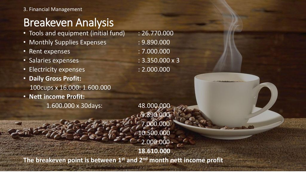 Breakeven Analysis Tools and equipment (initial fund) :