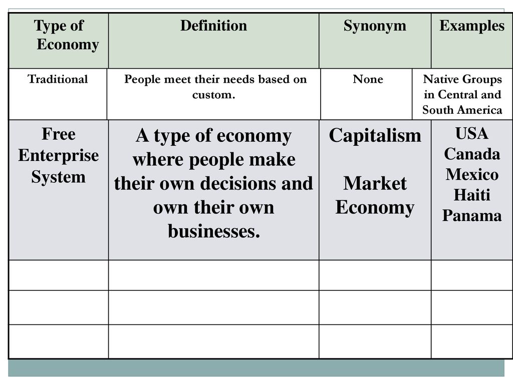 types of economies elaborate i'm communism i'm communism. - ppt download