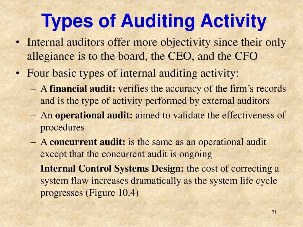 Types of Auditing Activity