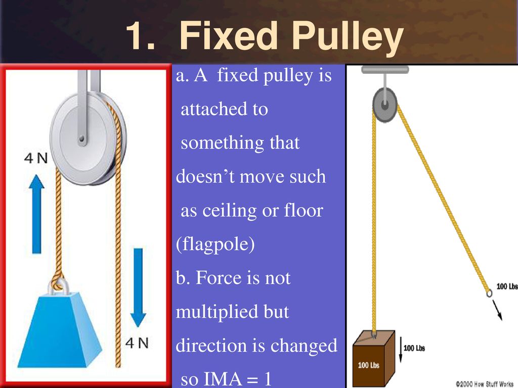 Machines The Simple Machines Lever Pulley Wheel & Axle Inclined