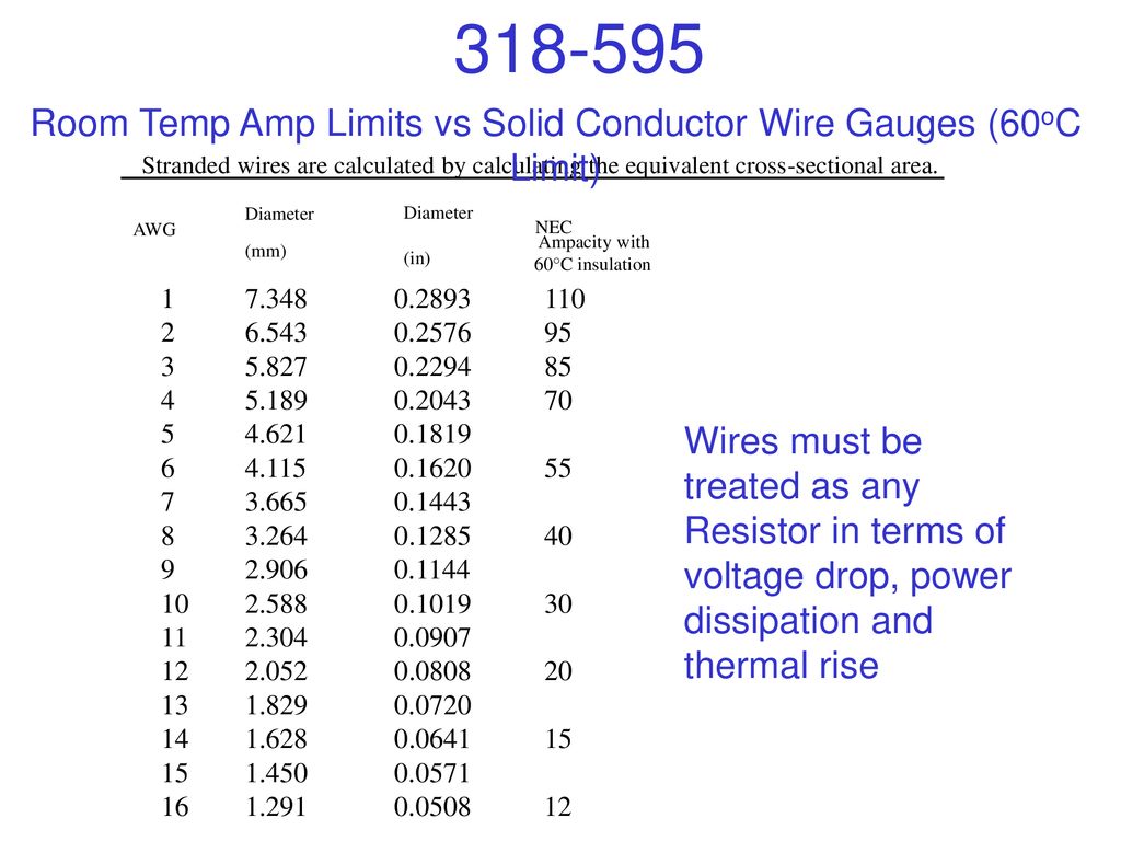 Room Temp Amp Limits vs Solid Conductor Wire Gauges (60oC Limit)