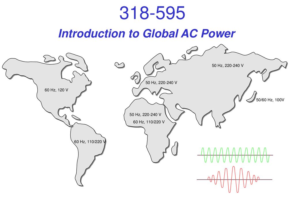 Introduction to Global AC Power