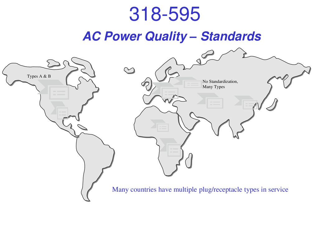 AC Power Quality – Standards