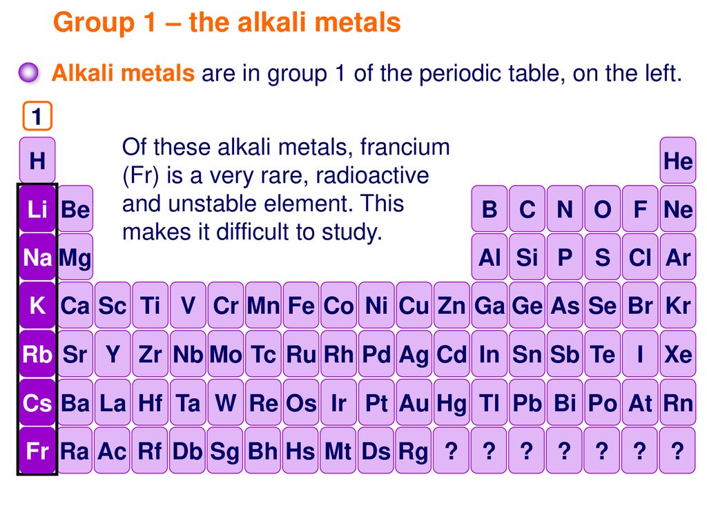 Chemistry Alkali Metals Ppt Download