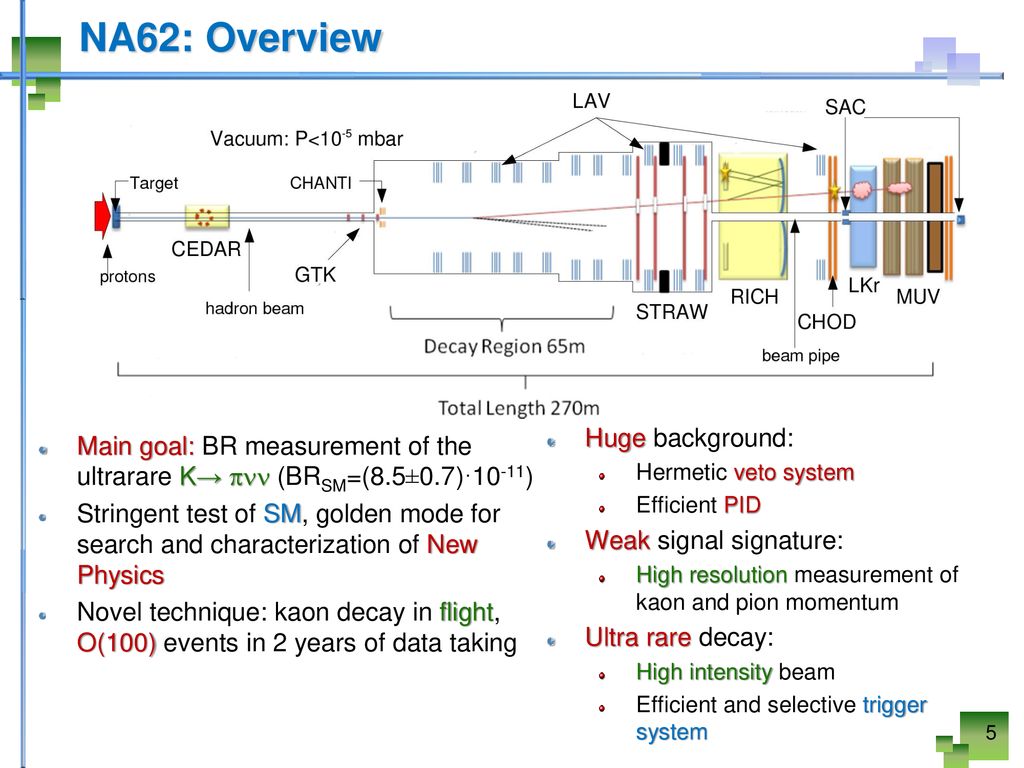 “Use of GPU in realtime” - ppt download