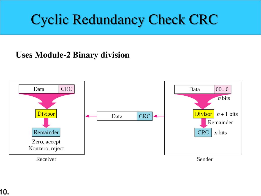 Part III Datalink Layer Ppt Download