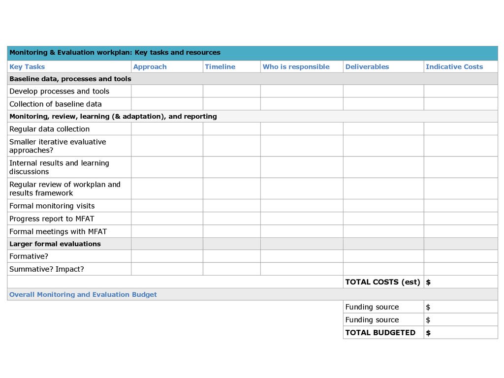 Designing for Results: Activity Results Framework - ppt download