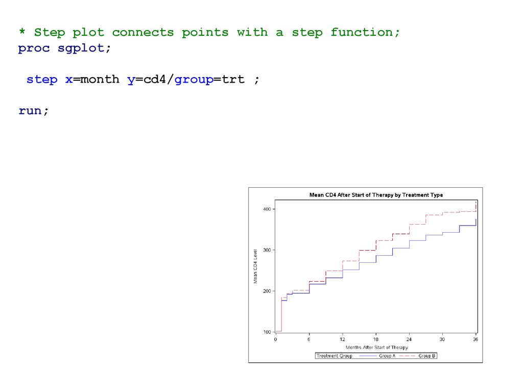 Lesson 13 more sgplot examples map plotting questions ppt download