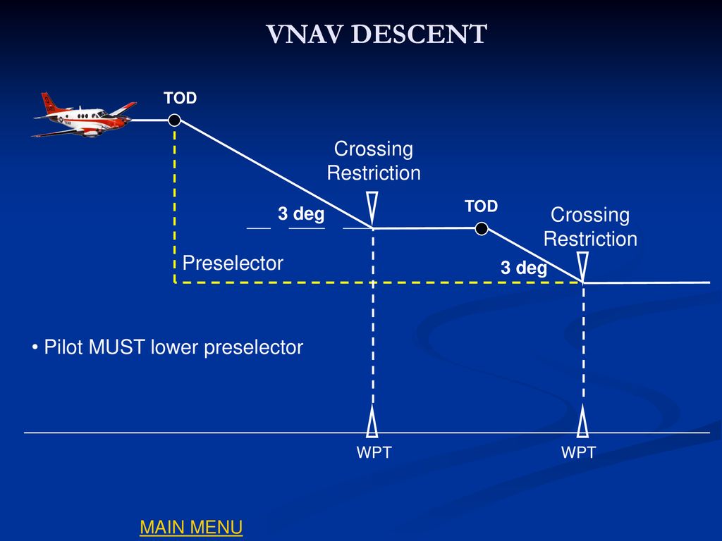 VNAV DESCENT Crossing Restriction Crossing Restriction Preselector