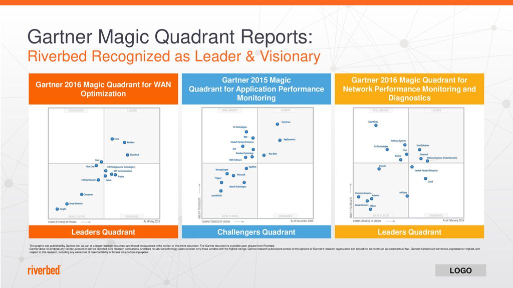 Accelerating Digital Transformation with SDWAN ppt download