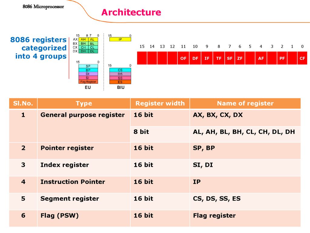 Microprocessor The microprocessors functions as the CPU in the stored ...