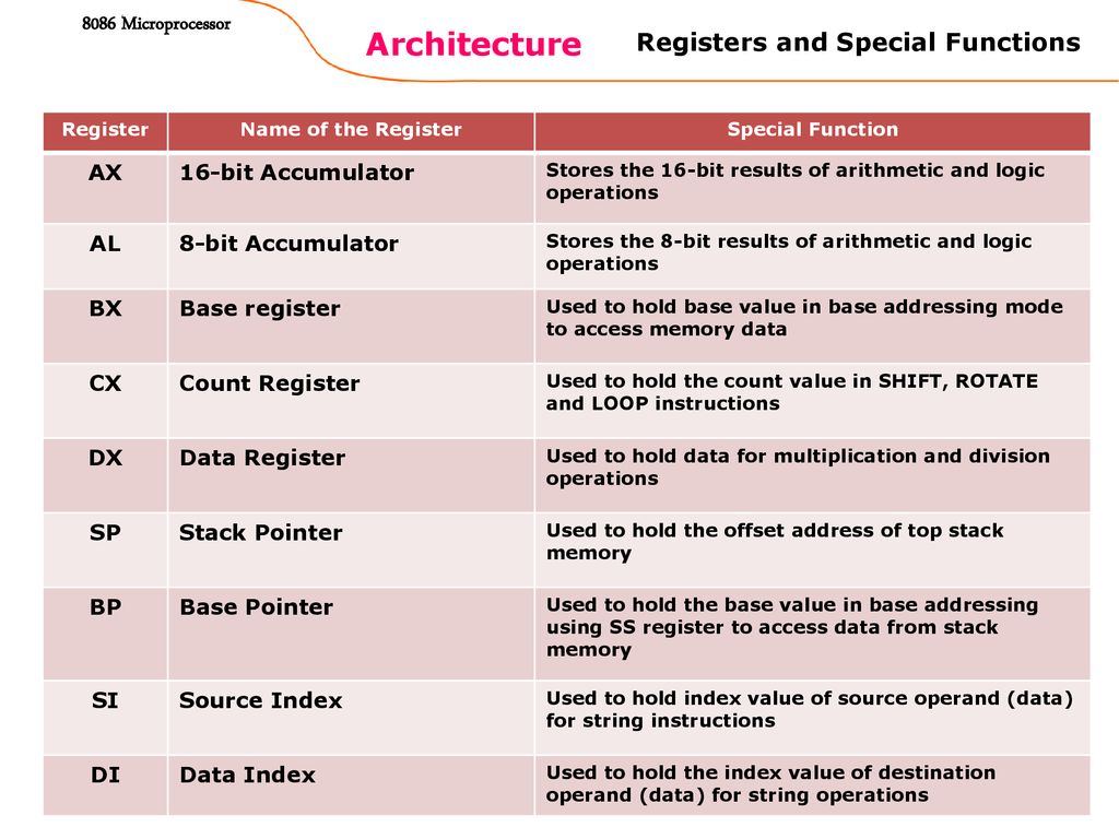 Microprocessor The microprocessors functions as the CPU in the stored ...