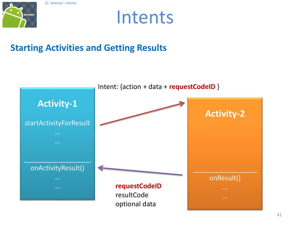 Intent intent package ru. Result Активити. Intent Action что это. Start activity from fragment Kotlin. Intent Filter Kotlin.