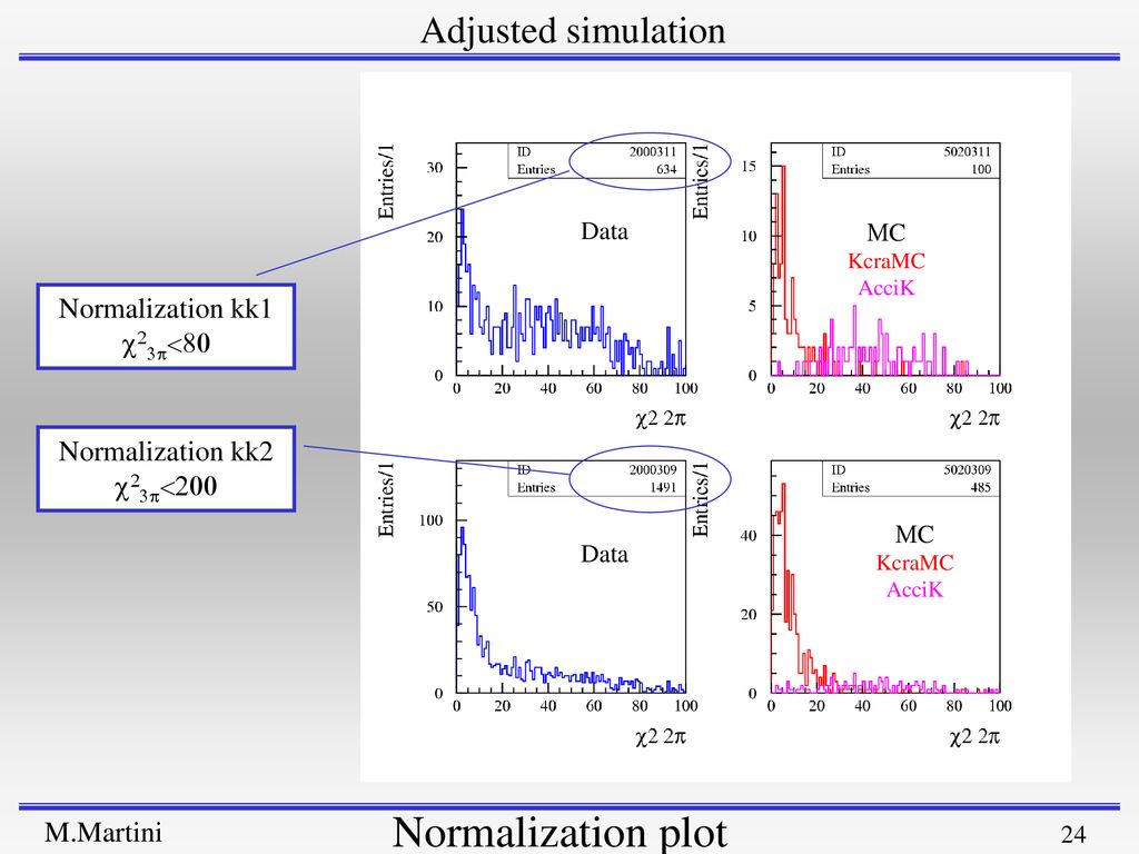 Normalization plot Adjusted simulation Normalization kk1 c23p<80