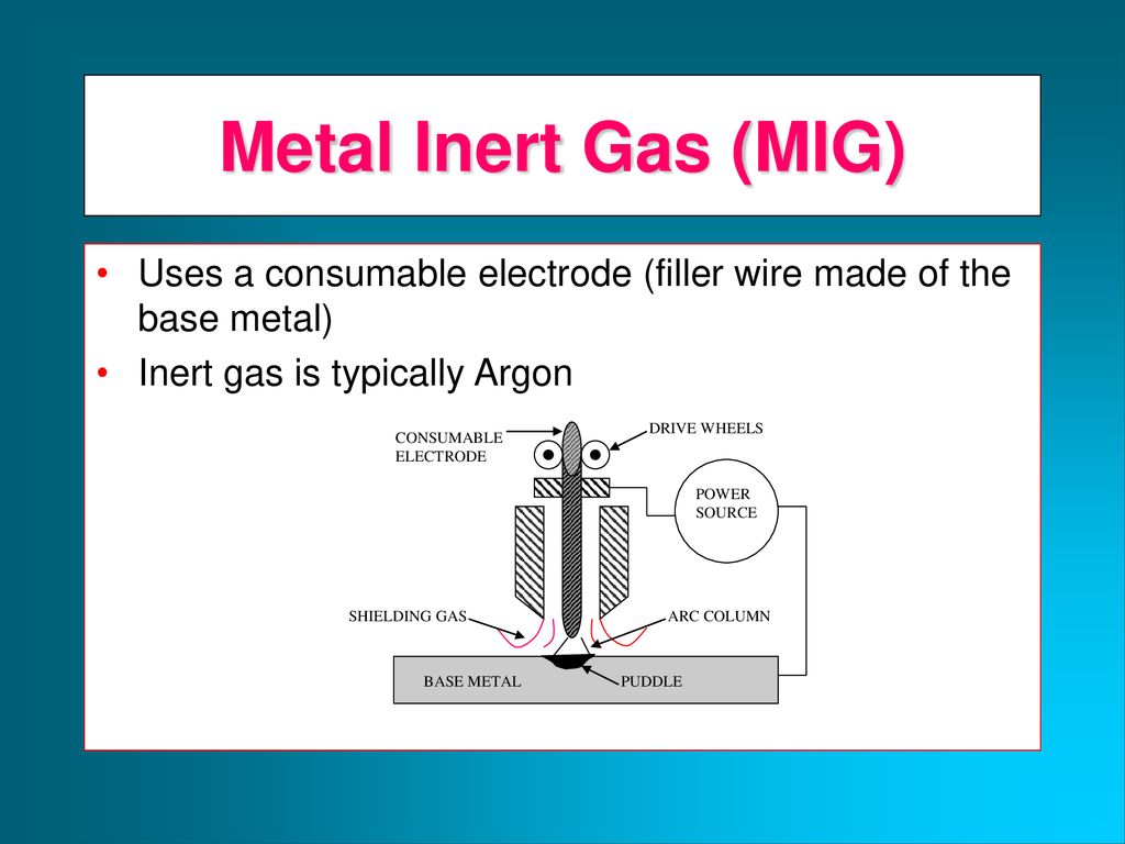 Answer definition. Технология eiga (Electrode Induction Guide inert Gas atomization.