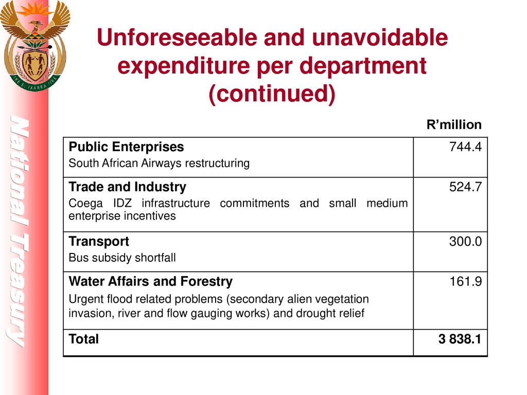 Unforeseeable and unavoidable expenditure per department (continued)