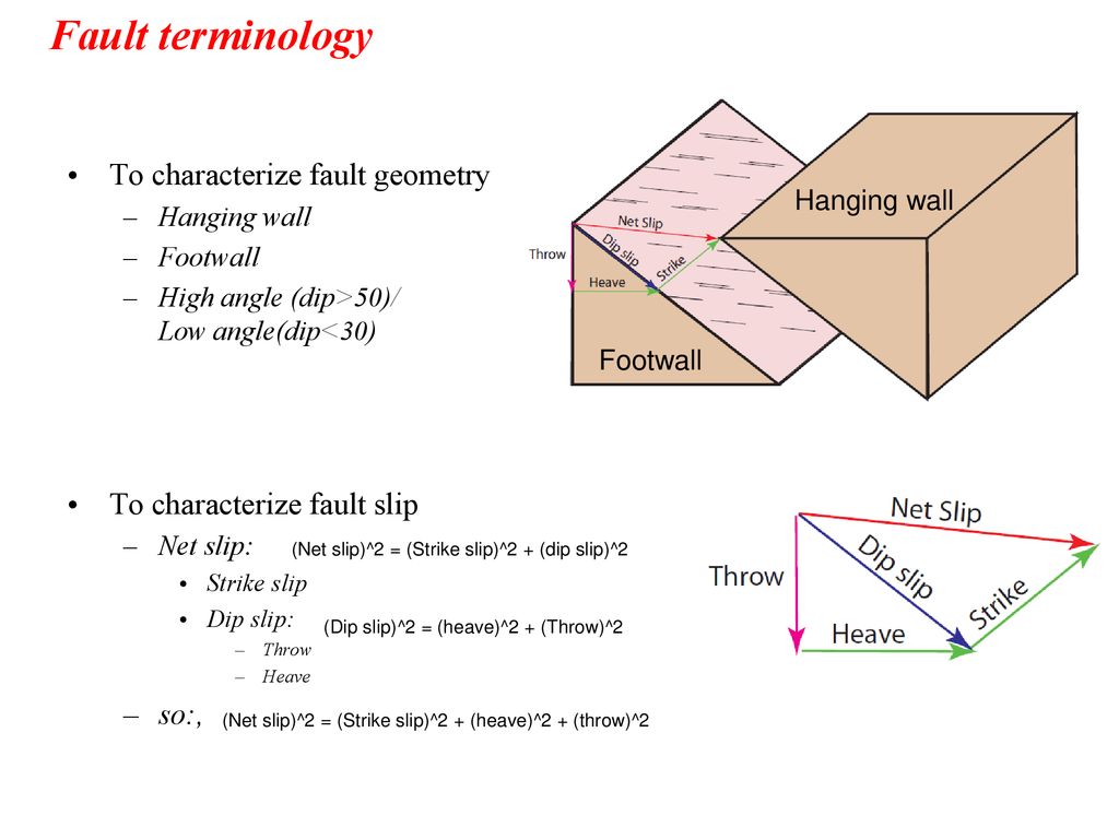 I. Basic Techniques in Structural Geology - ppt download
