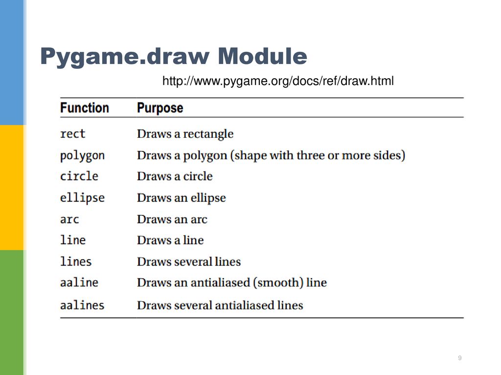 Pygame circle. Pygame draw. Треугольник в питоне Pygame. Pygame.draw.Arc. Pygame.draw.Rect.