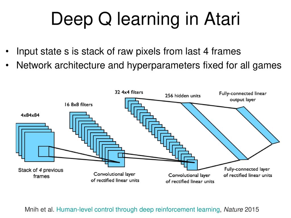Deep Q learning in Atari
