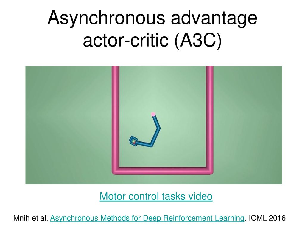 Asynchronous advantage actor-critic (A3C)