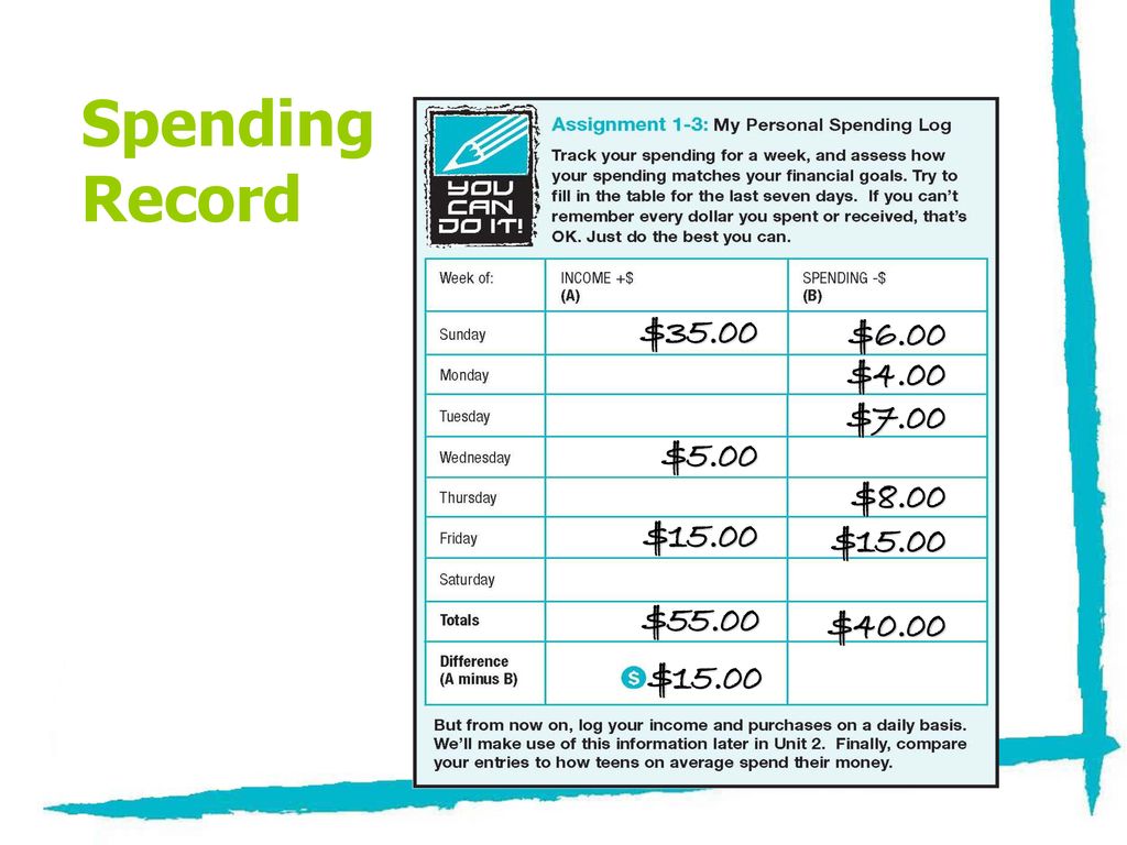 Spending Record $35.00 $6.00 $4.00 $7.00 $5.00 $8.00 $15.00 $15.00