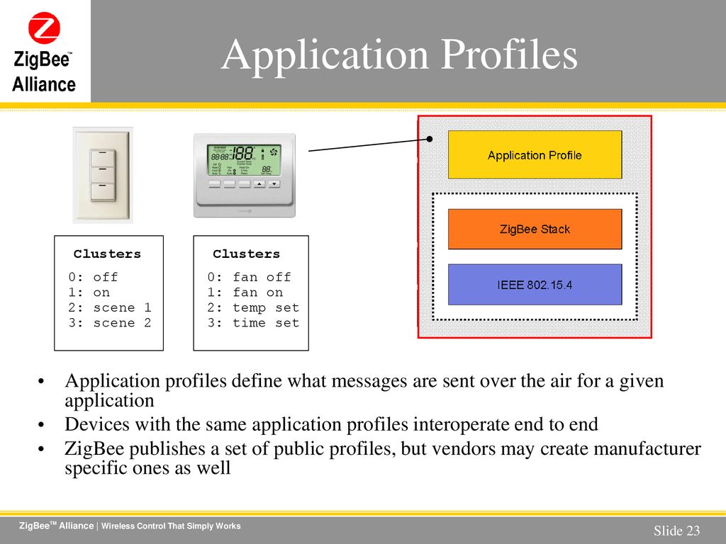 Wireless Sensors And Control Networks Enabling New Opportunities Ppt Download