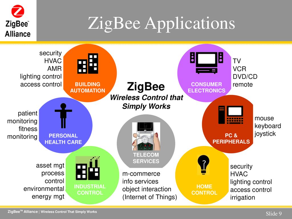 Simply works. ZIGBEE протокол беспроводной связи. ZIGBEE умный дом. Технология ZIGBEE умный дом. Альянс ZIGBEE.