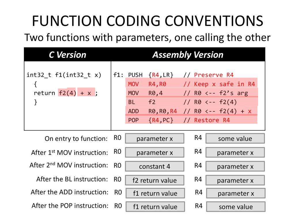 Assembly version. Parameters. Function parameters naming Conventions. Parameter is. Conventions and codes.