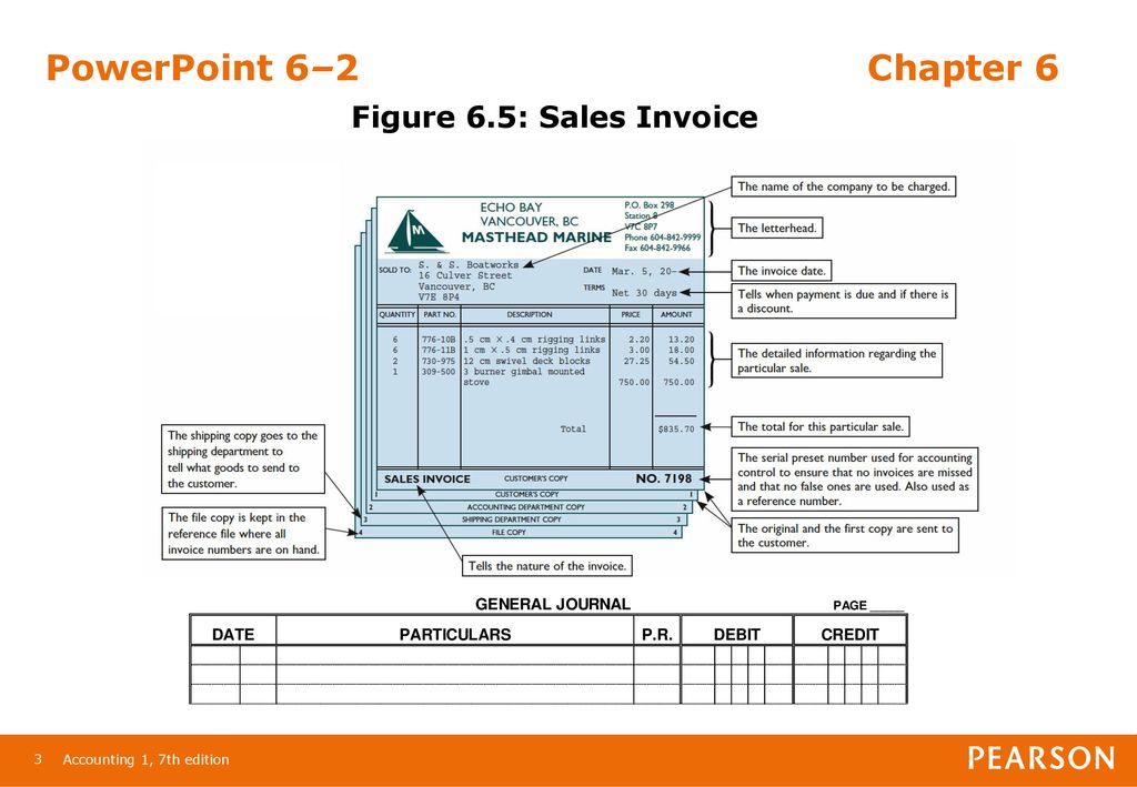 PowerPoint 6–2 Chapter 6 Figure 6.5: Sales Invoice 3
