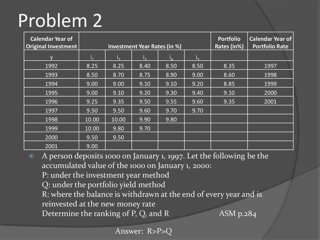 Problem 2 Calendar Year of Original Investment. Investment Year Rates (in %) Portfolio Rates (in%)