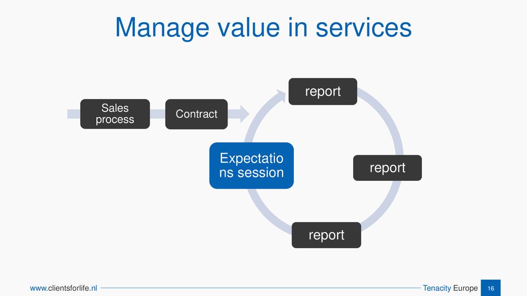 Manage value in services