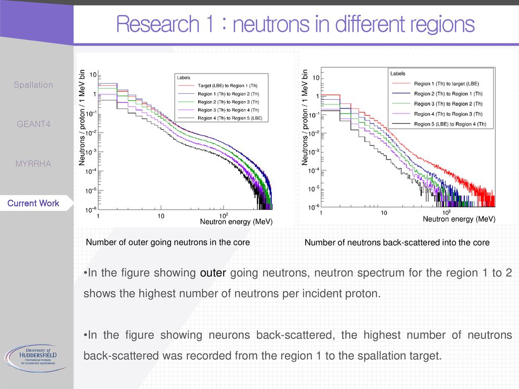Research 1 : neutrons in different regions
