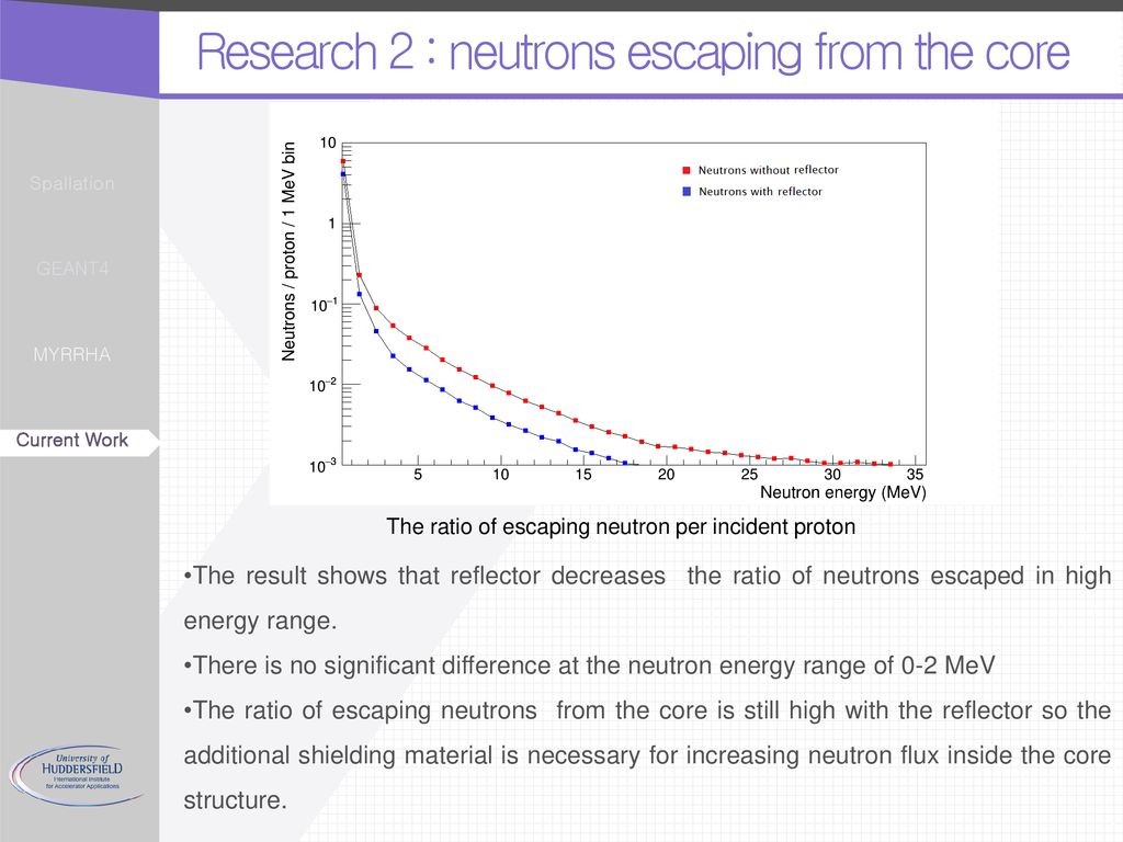 Research 2 : neutrons escaping from the core