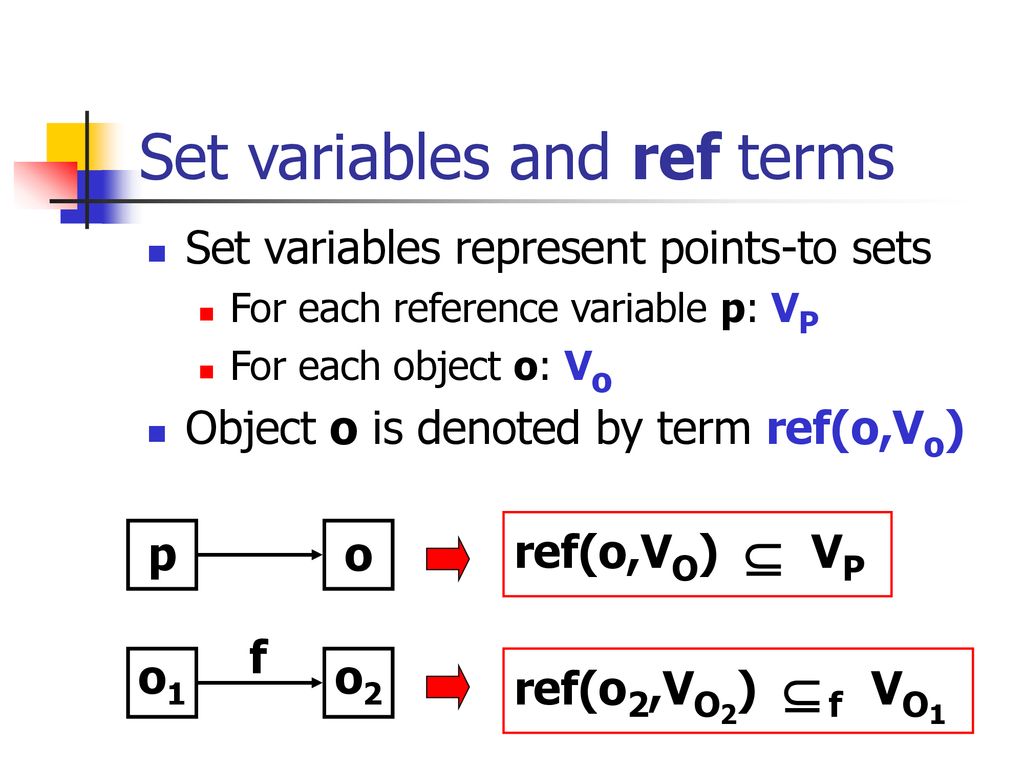 Set variables and ref terms