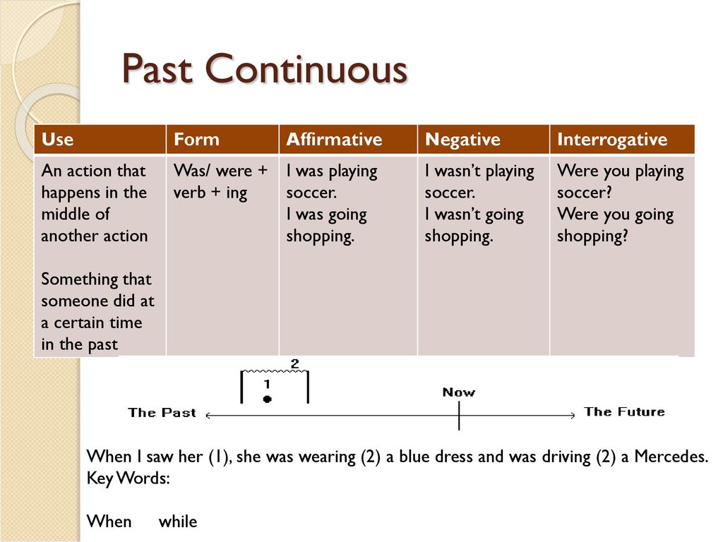 Page past. Past Continuous. Past Continuous Continuous. Паст континиус слова. Паст континиус схема.